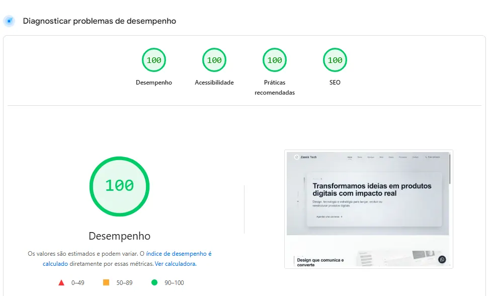 Relatório PageSpeed Insights do site da Zansk com pontuações máximas